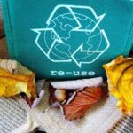 Recycling Symbol